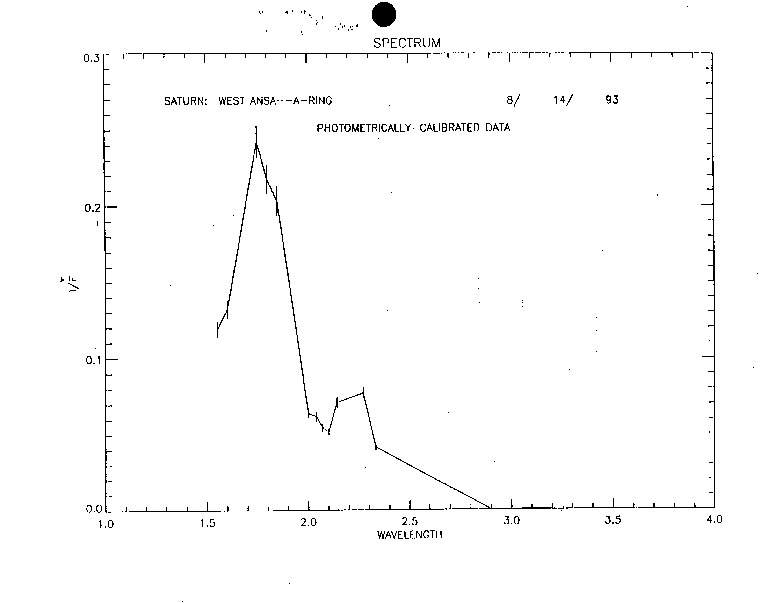 Page LL/PYF-5.