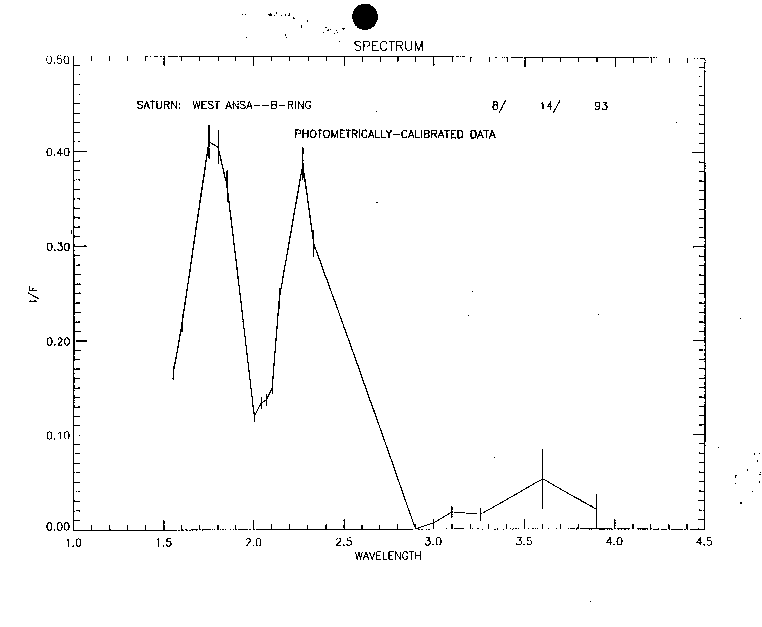 Page LL/PYF-7.