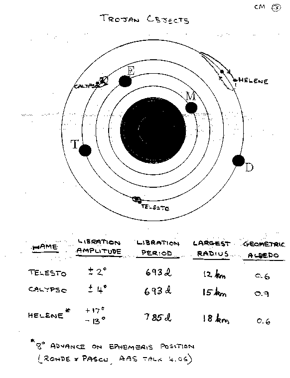 Page CM-3.