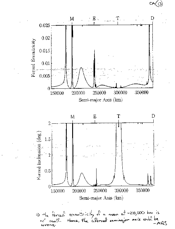 Page CM-13.