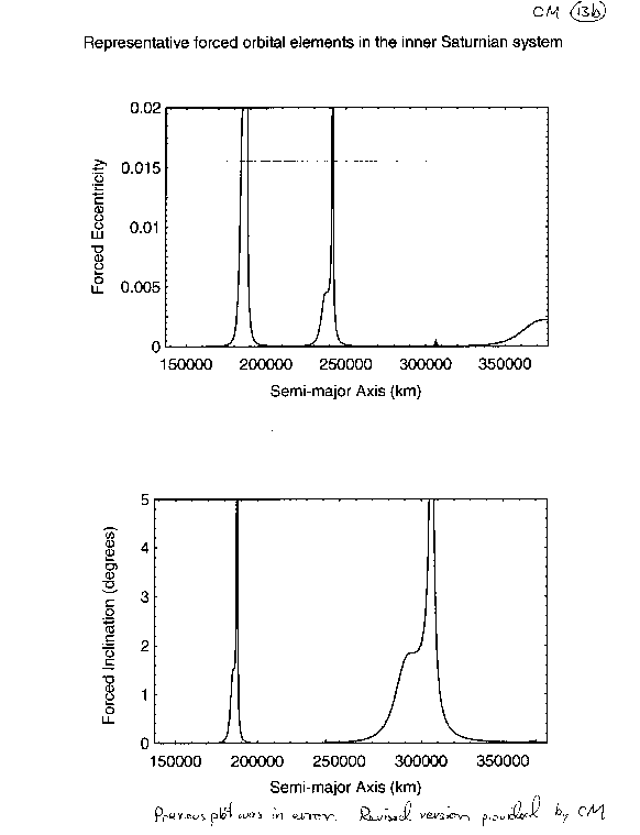 Page CM-13.b