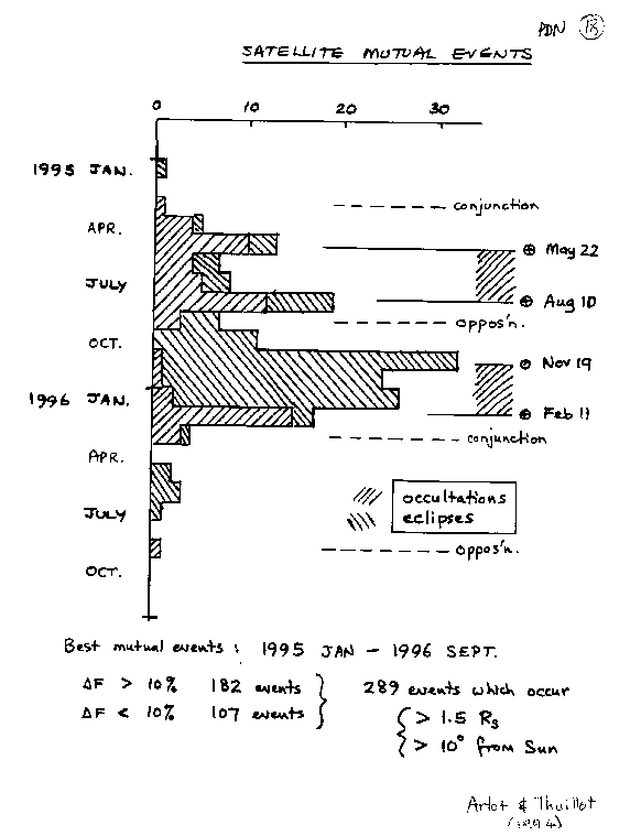 Page PDN-18